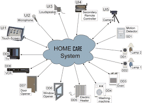 home care systems